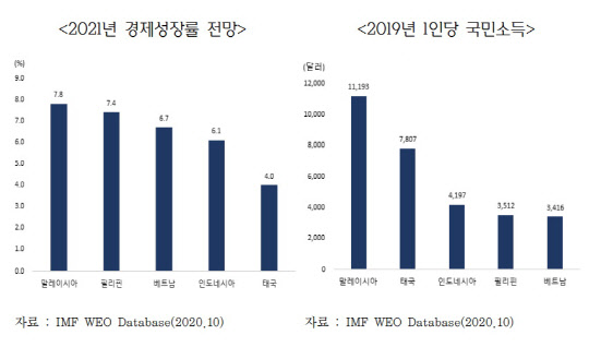 (자료=한국무역협회 제공)